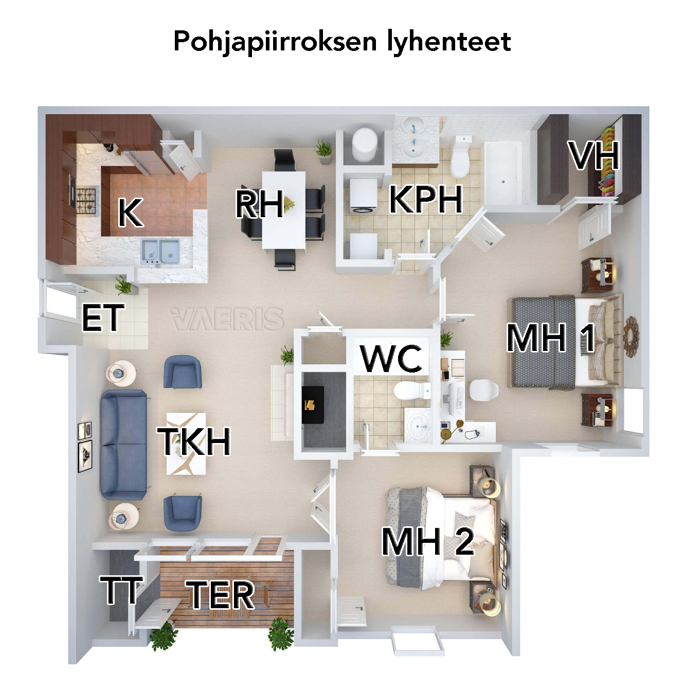 Kuva esittää asunnon pohjapiirrosta, jossa on merkittynä eri huoneiden lyhenteitä ja niiden sijainnit. Kuvassa on seuraavat lyhenteet ja niiden vastaavat huoneet: • K - Keittiö: Sijaitsee vasemmassa yläkulmassa, jossa on keittiön kalusteet ja ruokailutila. • ET - Eteinen: Sijaitsee sisäänkäynnin yhteydessä vasemmalla alhaalla. • RH - Ruokailuhuone: Keittiön vieressä, keskellä vasemmalla. • KPH - Kylpyhuone: Oikealla ylhäällä, sisältää kylpyammeen ja pesualtaan. • VH - Vaatehuone: Kylpyhuoneen vieressä oikeassa yläkulmassa. • WC - WC-tila: Keskellä pohjapiirrosta kylpyhuoneen alapuolella. • MH 1 - Makuuhuone 1: Oikealla keskellä, kylpyhuoneen ja WC:n välissä. • MH 2 - Makuuhuone 2: Oikealla alhaalla. • TKH - Takkahuone: Sijaitsee keskellä pohjapiirrosta, olohuoneen kalusteiden yhteydessä. • TT - Työtaso: Sijaitsee vasemmassa alakulmassa. • TER - Terassi: Sijaitsee työtason vieressä vasemmassa alakulmassa. Tämä pohjapiirros auttaa hahmottamaan asunnon eri tilojen sijoittelun ja käyttötarkoituksen selkeiden lyhenteiden avulla.